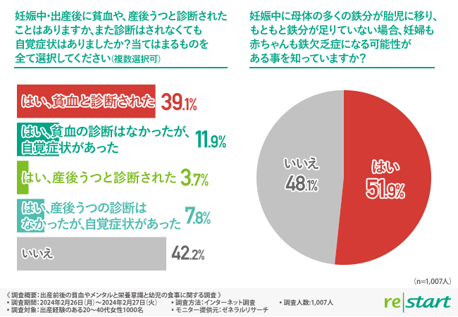 フェリチン検査キット